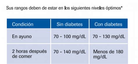 Niveles De Glucosa En Sangre Y Automonitoreo Federación Mexicana De
