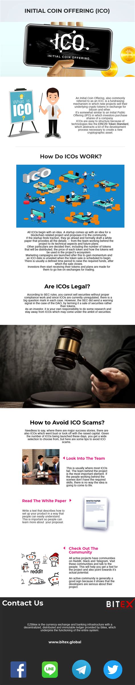They are always traded on the cash markets whereas the derivatives derived from them. An Initial Coin Offering is a fundraising mechanism in ...