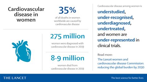 The Lancet Commission To Reduce Global Burden Of Cardiovascular Disease