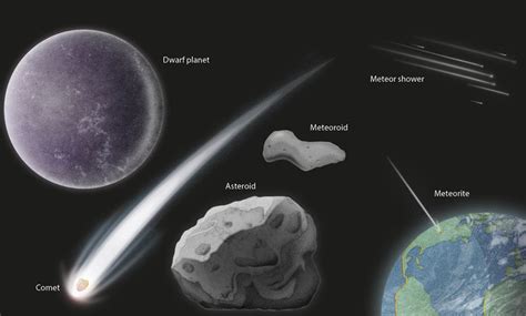 Meteor Asteroid And Comet Whats The Difference Bbc Science Focus