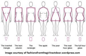 How To Dress For Your Body Shape 7 Tips BeLiteWeight Weight Loss