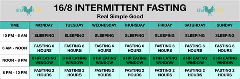 I Tried Intermittent Fasting Here Are My Intermittent Fasting Results