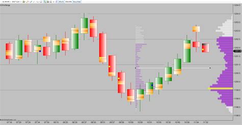 Orderflow Algo – OrderFlow-Traders Club