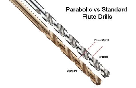 Parabolic Vs Standard Flute Twist Drills Drills How To Better Yourself