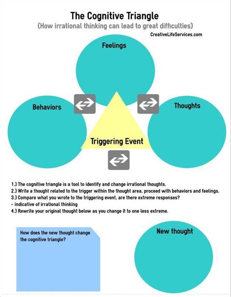 Cognitive behavioural therapy is an important part of the treatment jigsaw and mark tyrrell would want me to mention the following articles we. Image result for cognitive triangle worksheets | Cognitive therapy, Therapy worksheets, Cbt therapy