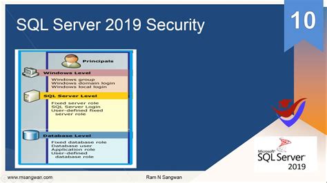 SQL Server Users And Security SQL Server Security With Users Schemas And Roles