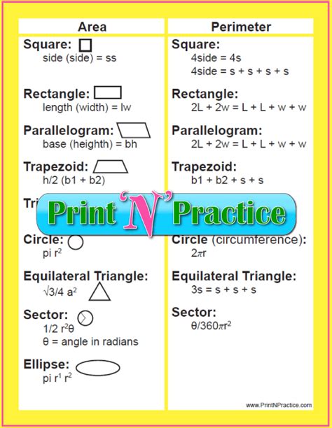 Geometry Formula Sheet ⭐ Printable Basic Geometry Formulas Ad Free Pdf