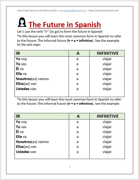 The Future Tense In Spanish Lesson With Quiz Etsy