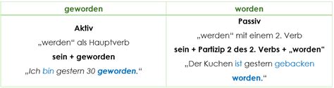 Was man über den konjunktiv ii wissen sollte. Das Verb „werden" | Grammatik | Einfache und ...