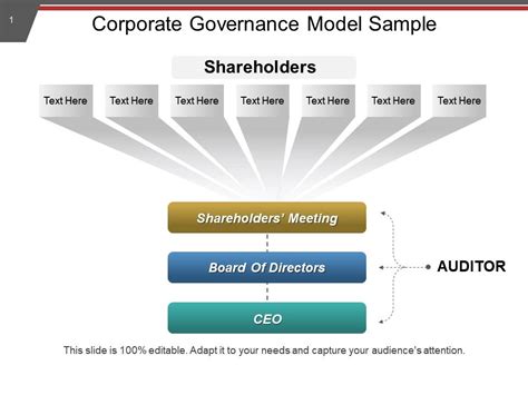 Corporate Governance Model Sample Ppt Example File Powerpoint