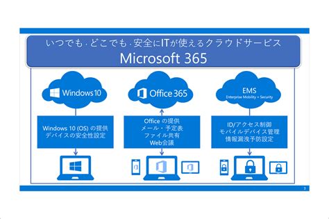 You'll use your microsoft account for everything you do with microsoft 365 or office. Microsoft 365に関する資料ダウンロード｜Microsoft 365相談センター
