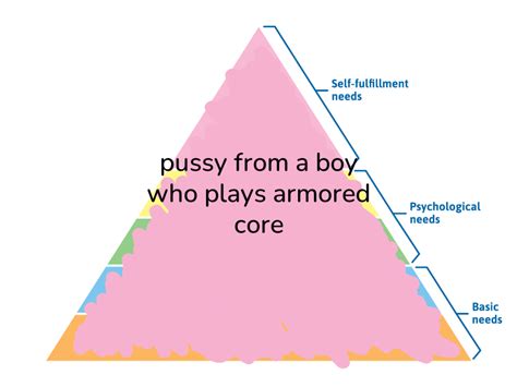 Hierarchy Of Needs On Twitter Pussy From A Boy Who Plays Armored Core