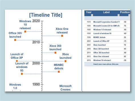 Excel Timeline Template How To Create A Timeline In Excel Lupon Gov Ph