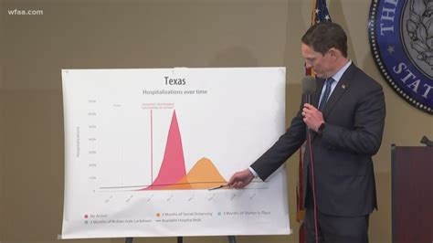 Shelter In Place Order Issued For Dallas County