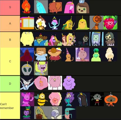 Adventure Time Princesses List