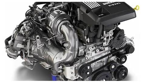What Engines Are Available on the 2019 Chevy Silverado 1500?