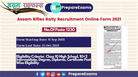 Assam Rifles Rally Recruitment Online Form 2021 Apply For 1230 Posts