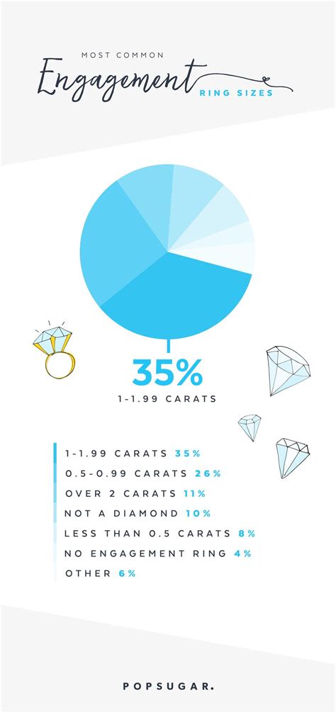 These charts have many different circles that represent different ring sizes. Is Bigger Better? Here's What Diamond Sizes Real Brides ...