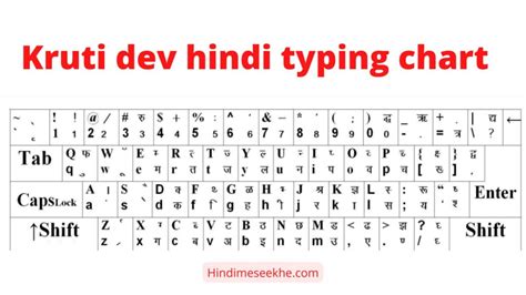 Krutidev Hindi Typing Code Chart Krutidev Hindi Typing Trick Images