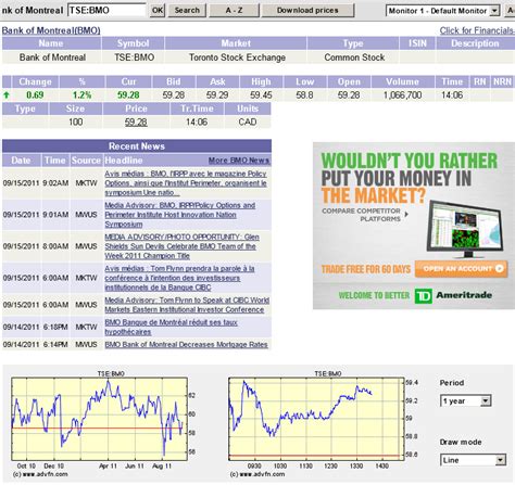 Live forex pairs, updated every 1 minute with change from last pip. TSX & TSX Venture Level 2