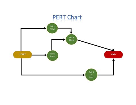 What Is A Pert Diagram And How To Use It Mobile Legends