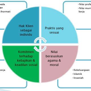 Basuki tjahaja purnama atau ahok kini memegang dua jabatan di pt pertamina (persero). (PDF) PRAKTIS KERJA SOSIAL DALAM PENGURUSAN KES KANAK ...