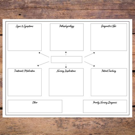 Nursing Concept Map Template Etsy Fillable Form 2023