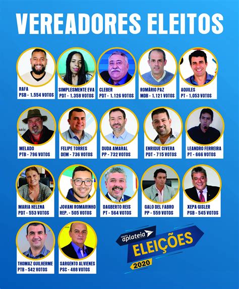 Saiba quem são os 17 vereadores eleitos para a próxima gestão Jornal