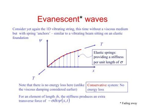 Evanescent Waves
