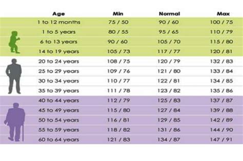 Blood Pressure Chart By Height