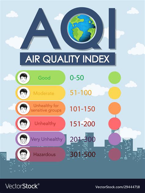 Air Quality Index Chart With Color Scales From Vector Image