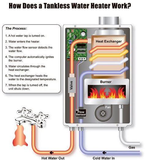 Rv Water Heater Bypass Diagram Tankless Water Heater Tankless Hot Water Heater Tankless