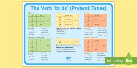 The Verb To Be Present Tense Poster