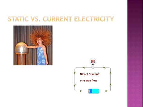 Ppt Static Vs Current Electricity And Parts Of An Electrical Circuit