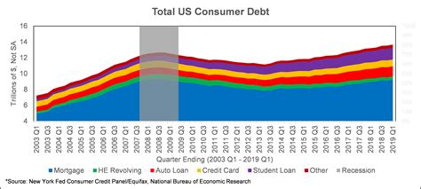 Auto Loan Delinquencies - Wilary Winn LLC