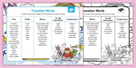 Transition Words Word Mat Elementary Transition Words List
