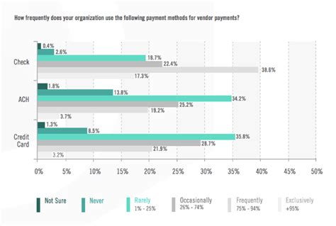 This is often represented by a table that tells you the total time to pay off your balance and the total amount you'll end up paying (including interest), if you only. 3 Accounts Payable KPIs Every Team Should Measure ...