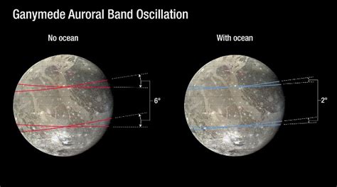 vast underground ocean discovered on jupiter s largest moon kurzweil