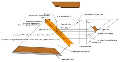 Hip roof design roof truss design model house plan new house plans house front wall design clay roof tiles earthship home roof trusses cool roof. Roof Framing Geometry: Valley Rafter task Model