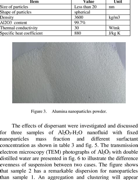 Alumina Al2o3 Nanoparticles Physical Properties Download Table