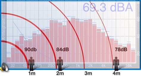 Db Noise Doctor