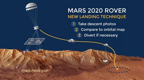 Settings , opens captions settings dialog. NASA shows off the design for its Mars 2020 rover - TechCrunch