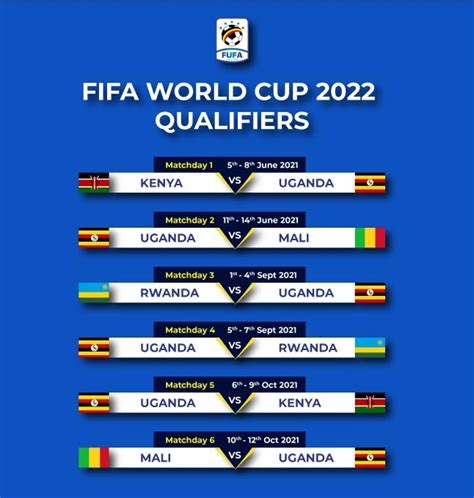 Fifa World Cup 2022 Qualifiers Africa 2022 World Cup Draw Some Easy Images