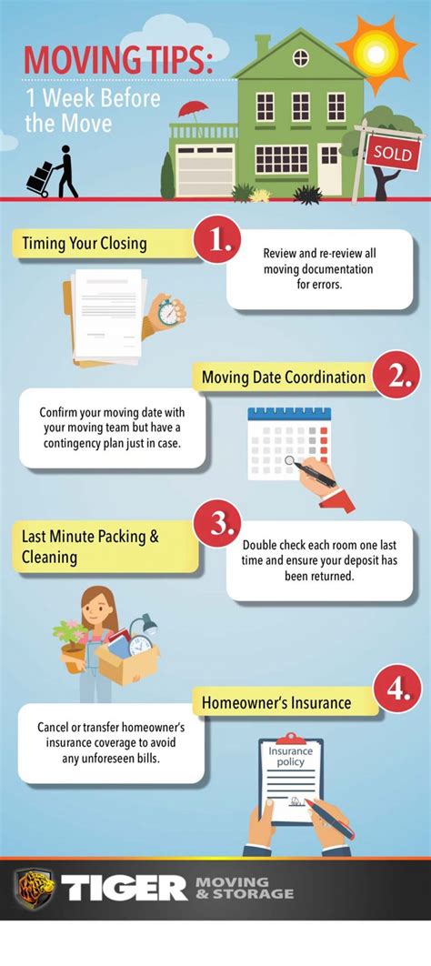 Moving Packing Tips 1 Week Before You Move Infographic Tiger