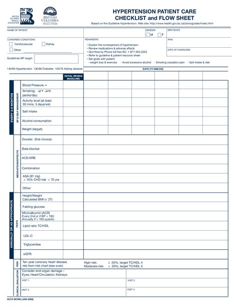 Bc Moh Hypertension Patient Care Checklist And Flow Sheet Juno Emr