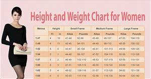 Weight Charts For Females Amulette
