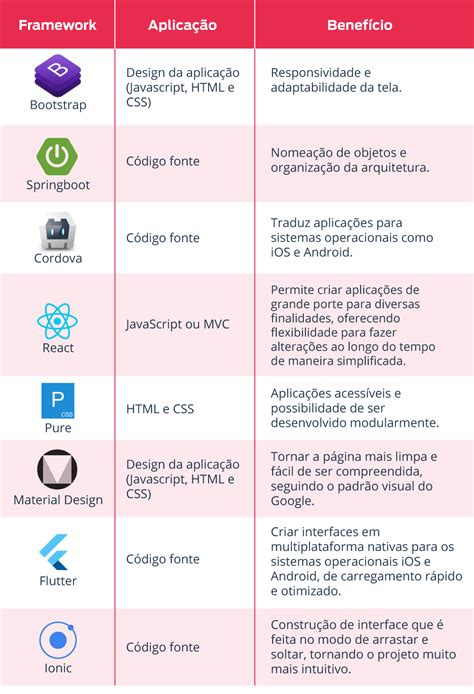 O Que é Frameworks