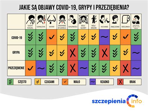 Kalendarz szczepień obowiązkowych i nieobowiązkowych przypomni ci o szczepieniu. Szczepienia Covid - Prof. Czech: Szczepienia na ...