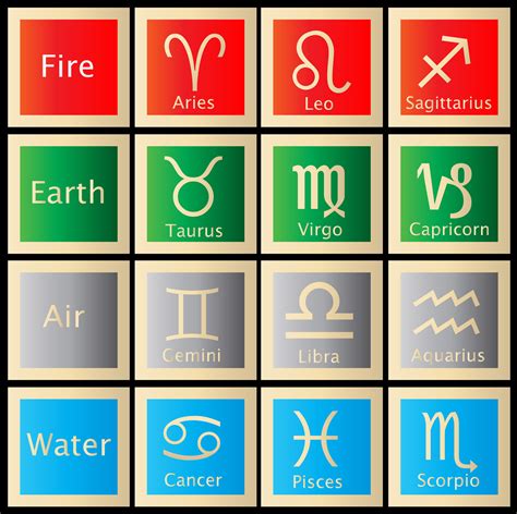 The four zodiac elements exhibit profound. Astrology Signs Free Stock Photo - Public Domain Pictures