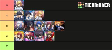Melty Blood Type Lumina Characters Tier List Community Rankings